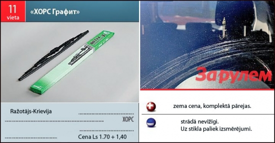 +zema cena, komplektā pārejas.
 -strādā nevīžīgi. Uz stikla paliek izsmērējumi.
