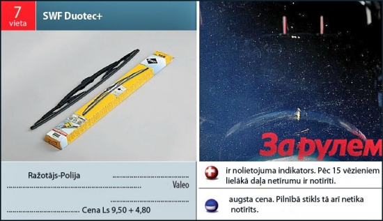 +ir nolietojuma indikators. Pēc 15 vēzieniem lielākā daļa netīrumu ir notīrīti.
-augsta cena. Pilnībā stikls tā arī netika notīrīts.
