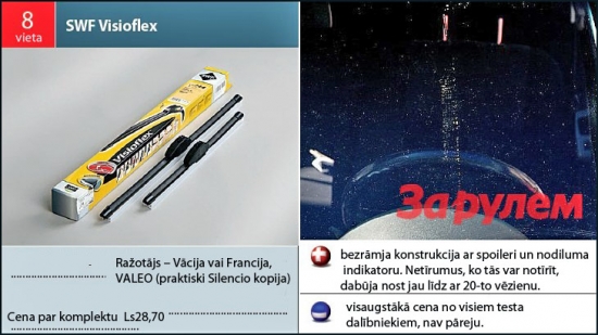 +bezrāmja konstrukcija ar spoileri un nodiluma indikatoru. Netīrumus, ko tās var notīrīt, dabūja nost jau līdz ar 20-to vēzienu. 
-visaugstākā cena no visiem testa dalībniekiem, nav pāreju.

